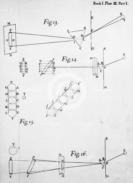 Plate from Opticks, by Isaac Newton, showing the splitting of light through prisms, 1704. Artist: Unknown
