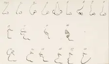 Plate II, from Rules for Drawing Caricaturas, February 26, 1788. Creator: Francis Grose