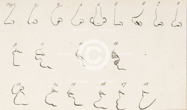 Plate II, from Rules for Drawing Caricaturas, February 26, 1788. Creator: Francis Grose.