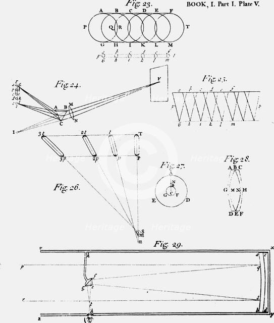 Plate showing diagram of the optics of a reflecting telescope (Fig 29), 1704. Artist: Unknown