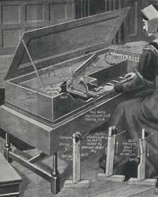 Playing the Virginal in Olden Times c1934