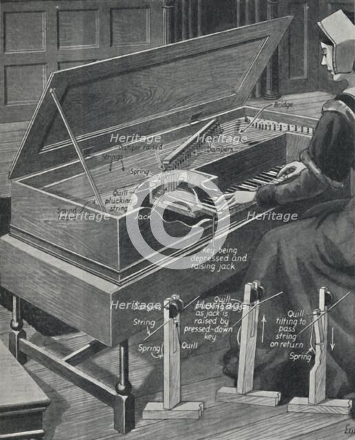 'Playing the Virginal in Olden Times', c1934. Artist: Unknown.