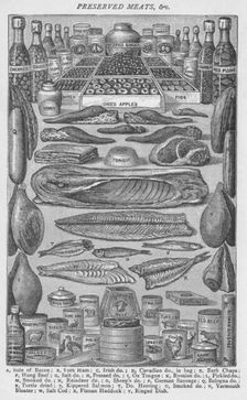 Preserved Meats 1907, (1907)