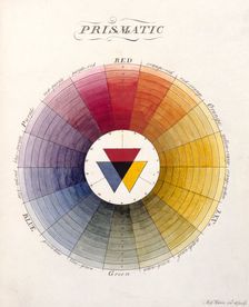 Prismatic Colour Wheel, 18th century. Creator: Moses Harris