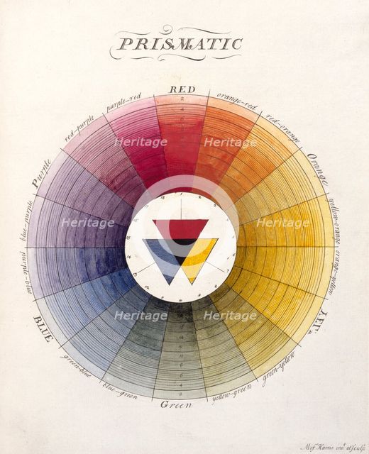 Prismatic Colour Wheel, 18th century. Creator: Moses Harris.