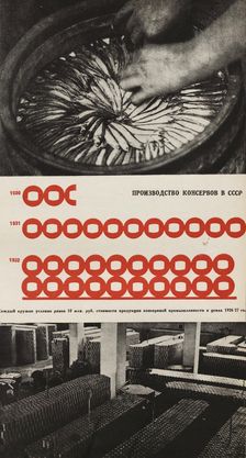 Production of the Food Canning Factory. Illustration from USSR Builds Socialism, 1933. Creator: Lissitzky, El (1890-1941)