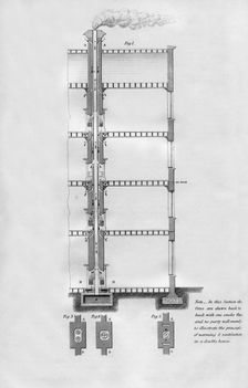 Proposed method of warming and ventilating a house, 1866
