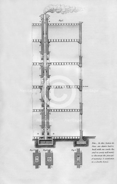 Proposed method of warming and ventilating a house, 1866. Artist: Unknown