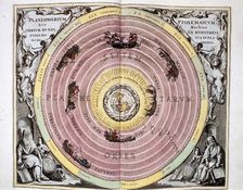 Ptolemaic (geocentric/Earth-centred) system of the Universe, 1708