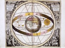 Ptolemaic (geocentric/Earth-centred) system of the Universe, 1708