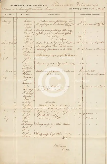Punishment record books of Friendship Plantation, 1827 - 1831. Creator: Unknown.
