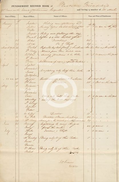 Punishment record books of Friendship Plantation, 1827 - 1831. Creator: Unknown.