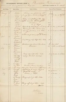Punishment record books of Friendship Plantation, 1827 - 1831. Creator: Unknown