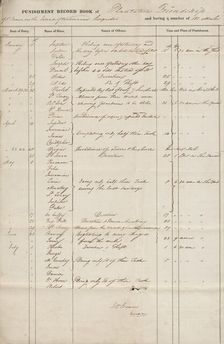 Punishment record books of Friendship Plantation, 1827 - 1831. Creator: Unknown