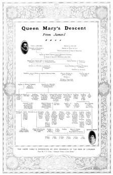 Queen Mary's Descent from James I 1910