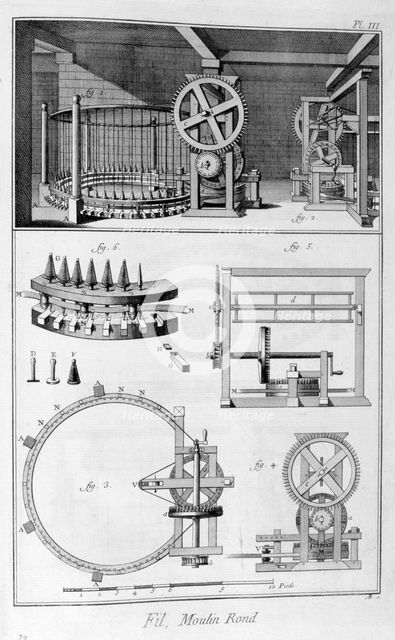 Round mill, 1751-1777. Artist: Unknown