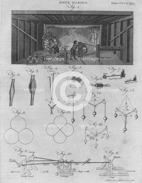'Rope Making',1797 . Artist: Unknown.