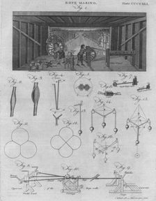 Rope Making 1797