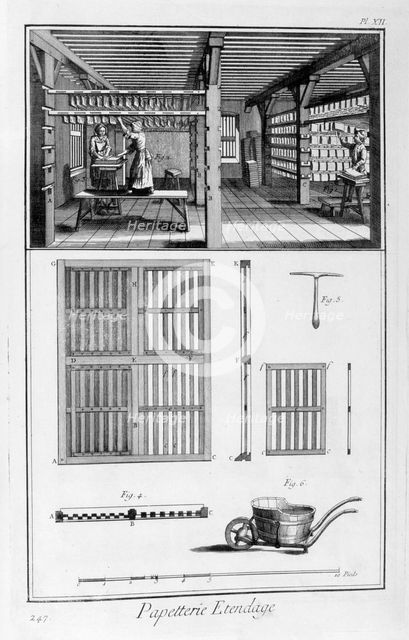 Racking paper, 1751-1777. Artist: Unknown