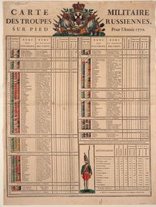 Ranks of the Imperial Russian Army in 1772, 1772. Artist: Anonymous