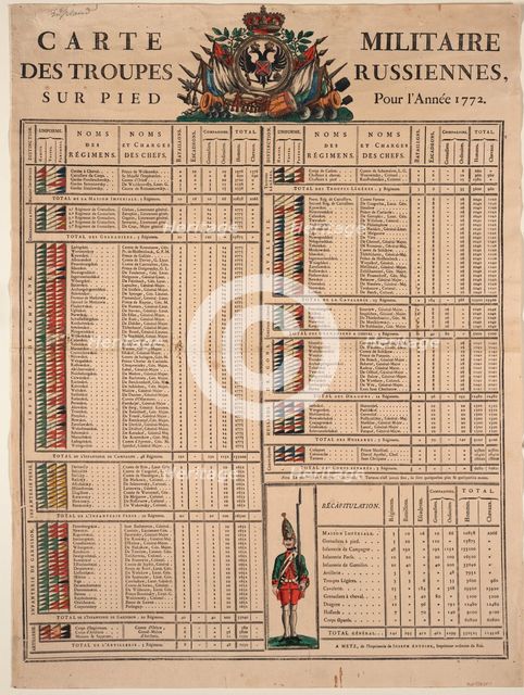 Ranks of the Imperial Russian Army in 1772, 1772. Artist: Anonymous  