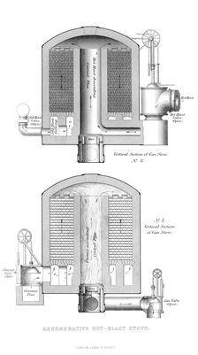 Regenerative Hot-Blast Stove, 1866