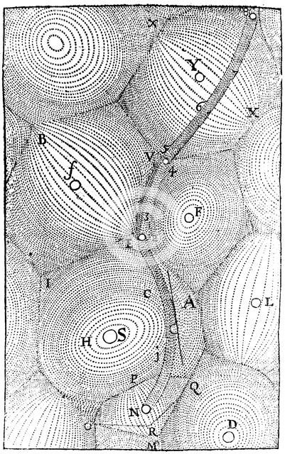 Rene Descartes' model of the structure of the Universe, 1668. Artist: Unknown
