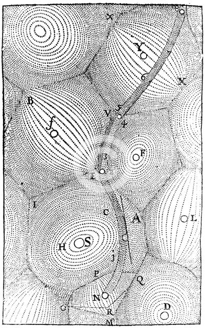Rene Descartes' model of the structure of the Universe, 1668. Creator: Unknown.