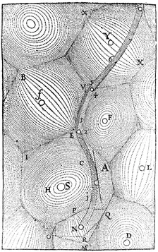 Rene Descartes model of the structure of the Universe, 1668. Creator: Unknown