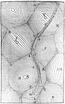 Rene Descartes model of the structure of the Universe, 1668. Creator: Unknown