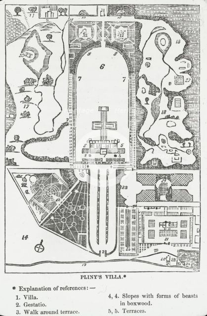Reproduction of plan showing Pliny's villa, between 1915 and 1925. Creator: Frances Benjamin Johnston.