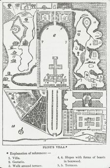 Reproduction of plan showing Pliny's villa, between 1915 and 1925. Creator: Frances Benjamin Johnston
