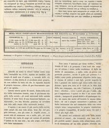 Ricoglitore Di Cognizioni Utili. Anno 2o, No. 12 (15 October 1839, p. 50], 1839. Creator: Unknown