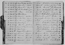 Risk Book of Mr. John Janson, 1804 (1928)