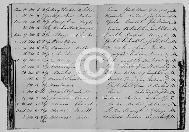 'Risk Book of Mr. John Janson, 1804', (1928). Artist: Unknown.