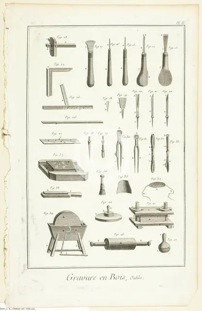 Wood Engraving, Tools, from Encyclopédie, 1762/77. Creator: A. J. Defehrt.