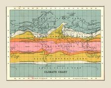 World Map Climate Chart, 1902. Creator: Unknown