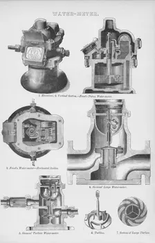 Water-Meter 19th century. Creator: Unknown