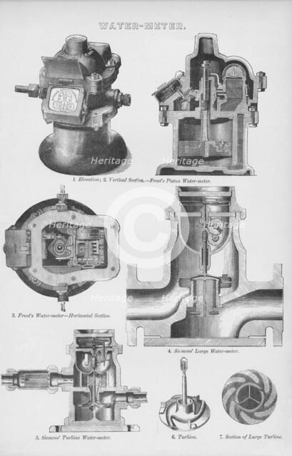'Water-Meter', 19th century. Creator: Unknown.