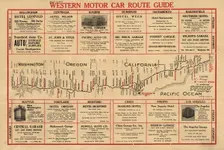 Western motor car route guide, (1915?). Creator: Unknown