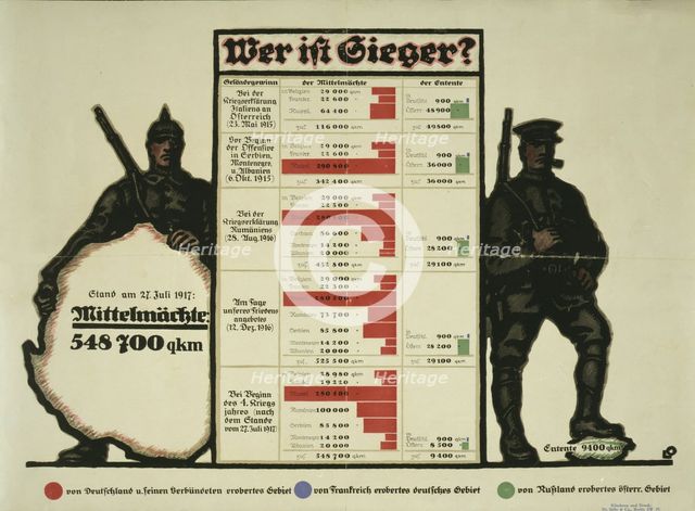 Who is the winner?, 1917. Creator: Oppenheim; Louis (1879-1936).
