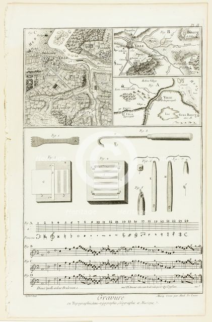 Topographic, Geographic and Music Engraving, from Encyclopédie, 1762/77. Creators: A. J. Defehrt, Madame de Lusse.