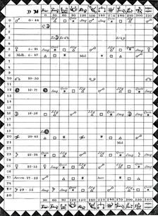 Table of Aspects at the nativity of George Witchell, astronomer, born 21 March 1728. Creator: Unknown