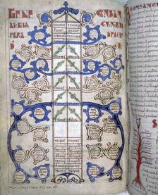 Table of the degrees of Consanguinity, a page from "Liber Floridus", 12th century. Creator: Unknown