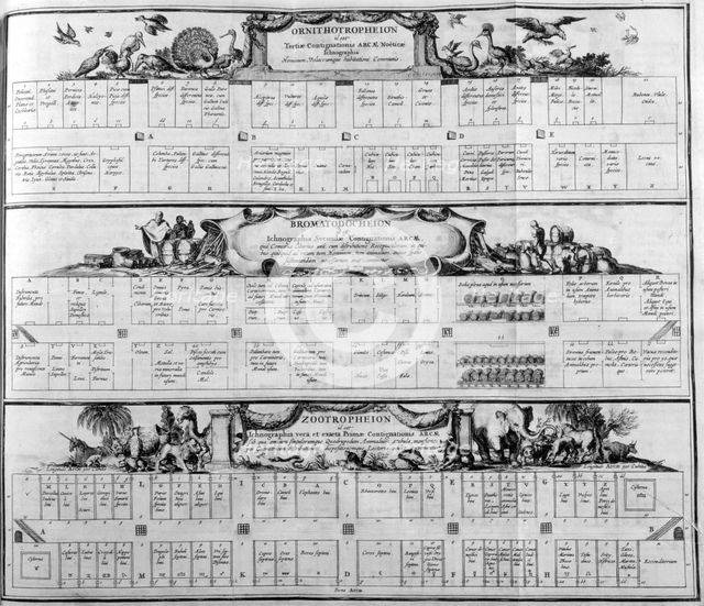 Table of the species, 1765.  Creator: Athanasius Kircher.