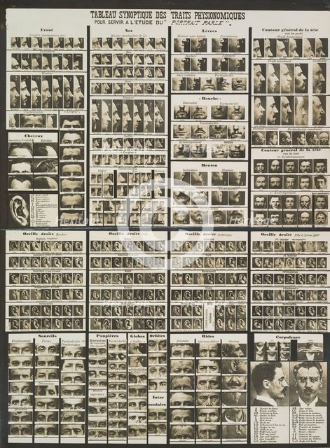 Tableau synoptic des traits physionomiques: pour servir a l'étude du "portrait parlé", ca. 1909. Creator: Alphonse Bertillon.