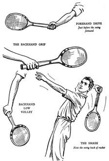 The Making of a Lawn-Tennis Player 1937