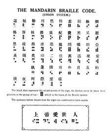 The Mandarin Braille Code (Union System) 1919