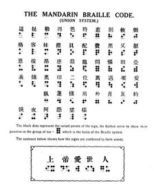 The Mandarin Braille Code (Union System) 1919