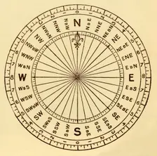 The Mariner's Compass c1930. Creator: Unknown